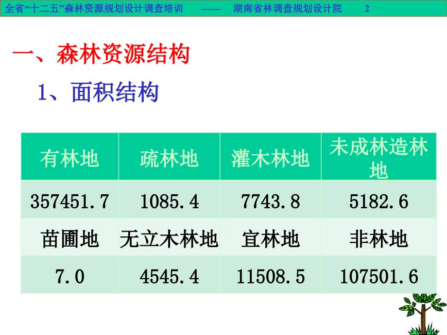 《森林资源调查基础》PPT课件.ppt_第2页