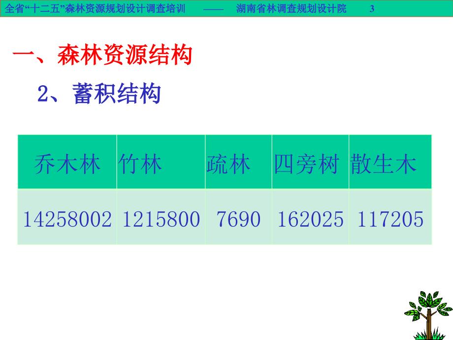 《森林资源调查基础》PPT课件.ppt_第3页