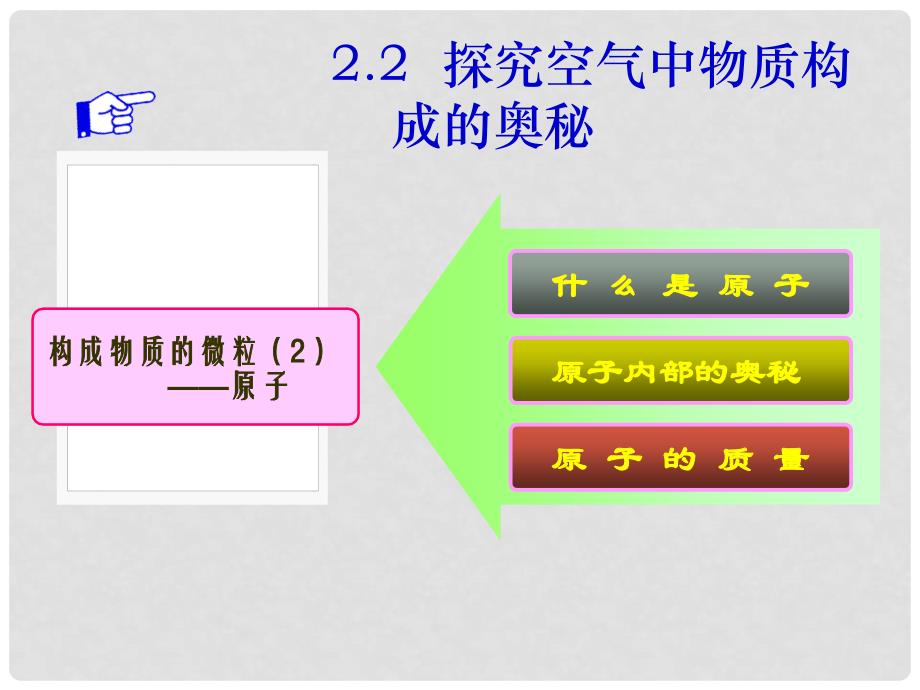 辽宁省凌海市石山初级中学九年级化学 2.3 第二课时《原子—物质构成的奥秘》课件 粤教版_第2页