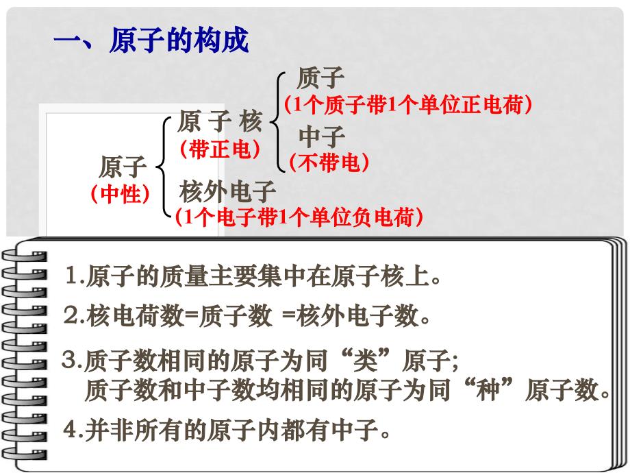 辽宁省凌海市石山初级中学九年级化学 2.3 第二课时《原子—物质构成的奥秘》课件 粤教版_第4页