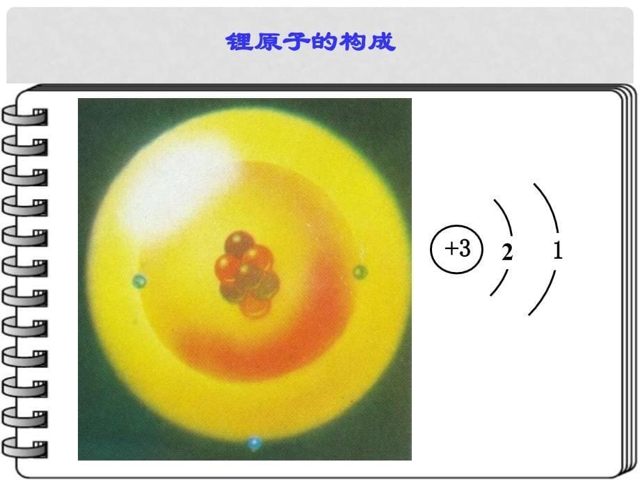 辽宁省凌海市石山初级中学九年级化学 2.3 第二课时《原子—物质构成的奥秘》课件 粤教版_第5页