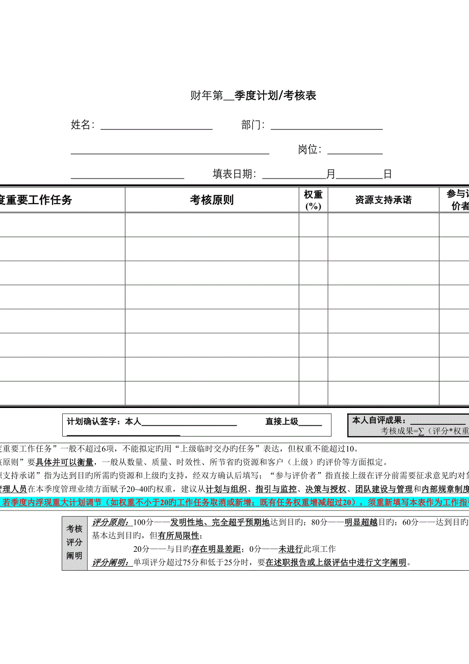 个人季度绩效考核量表_第1页