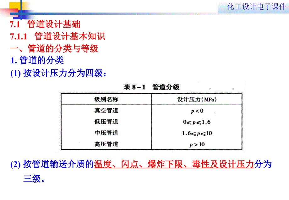 第七章化工管道布置设计课件_第3页