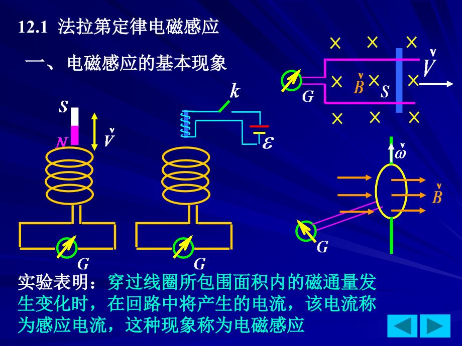 稳恒电流的磁场4_第2页