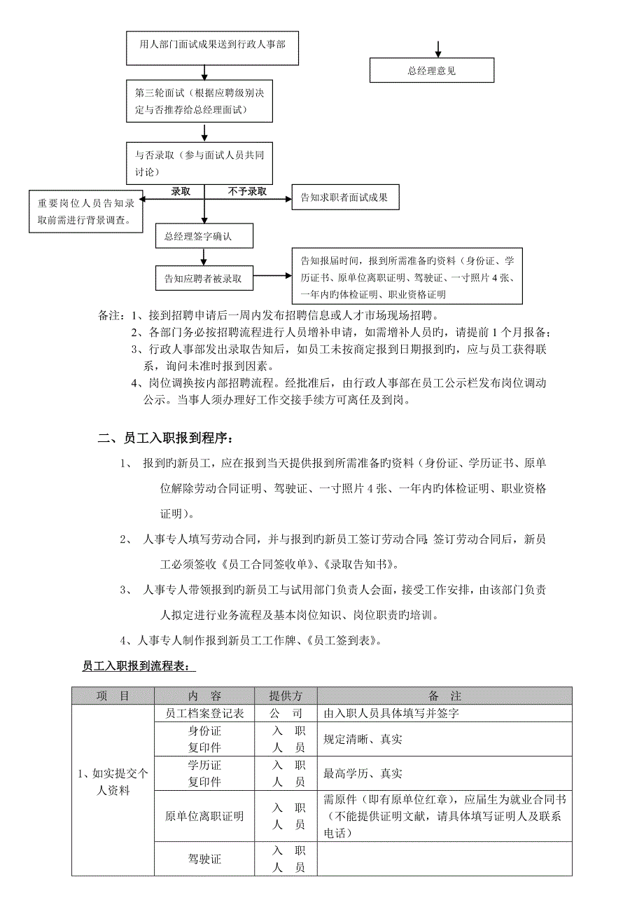 四S店招聘和录用标准流程新版制度_第4页