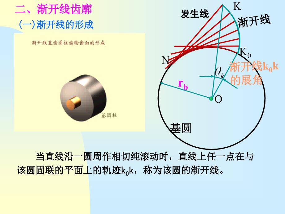 齿廓啮合基本定律.课件_第3页