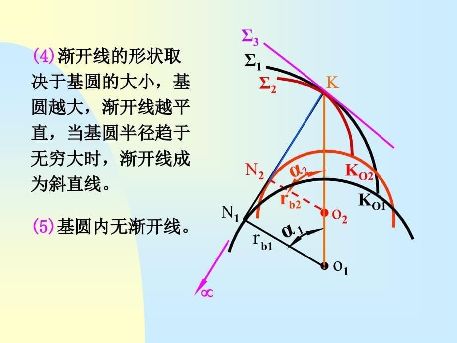 齿廓啮合基本定律.课件_第5页