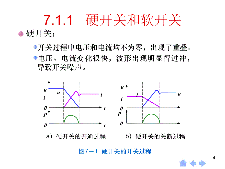 软开关技术PPT课件_第4页