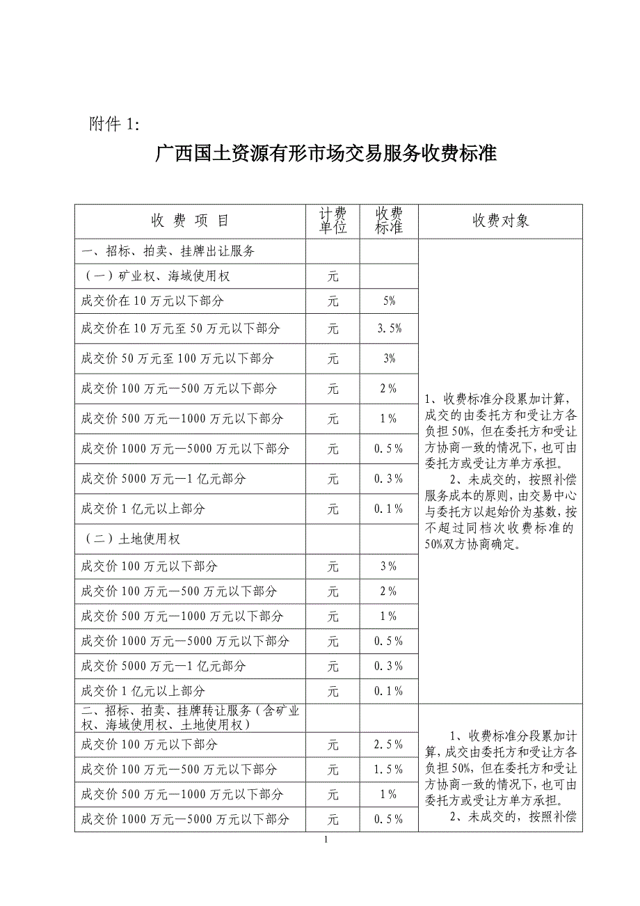 土地招拍挂收费标准_第1页