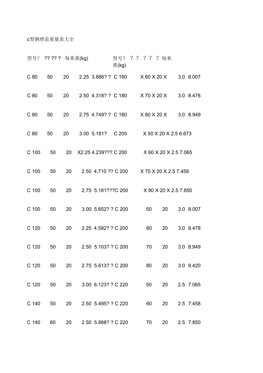 c型钢理论重量表大全_第1页