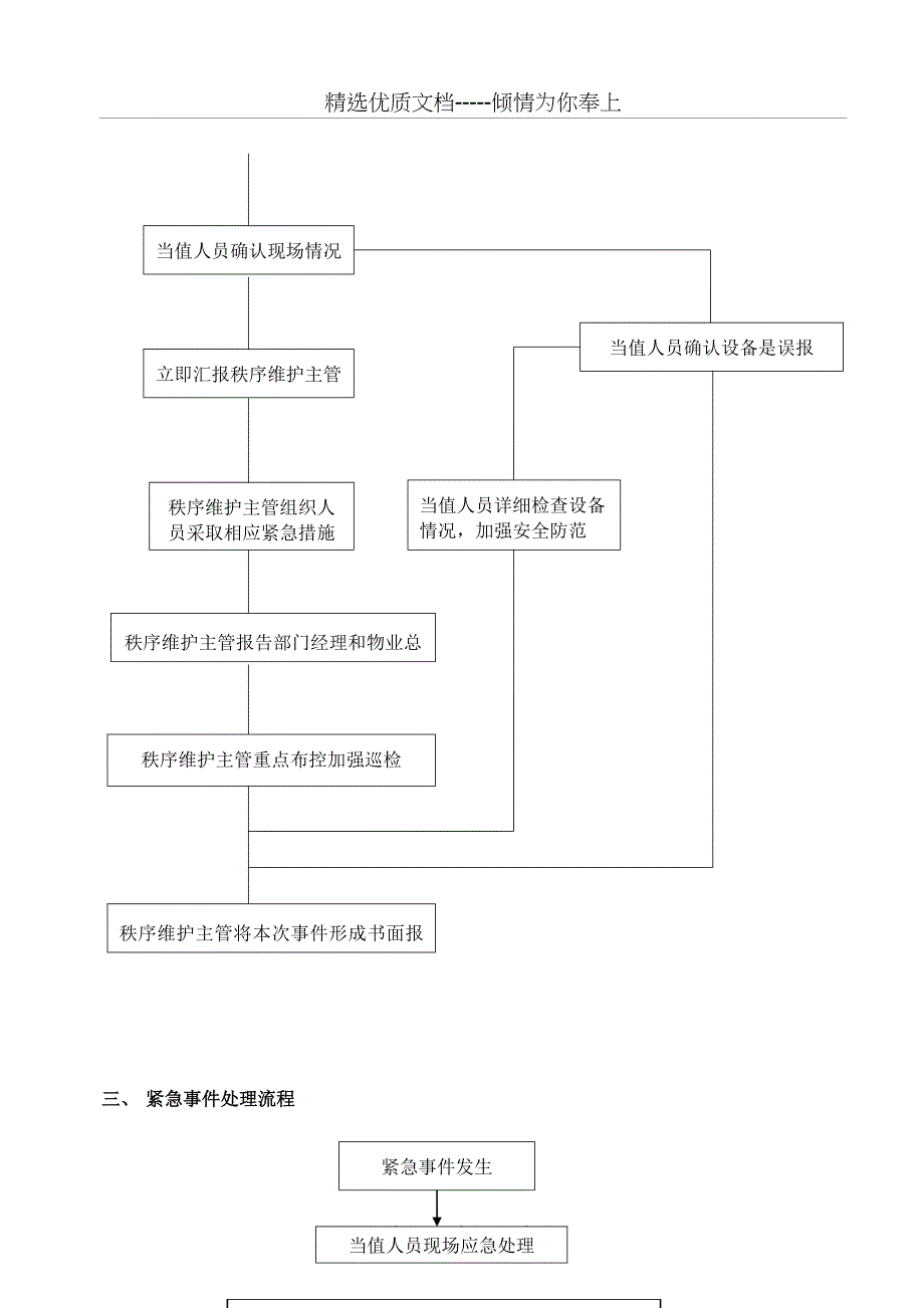 成都国际商城项目物业应急预案介绍_第4页