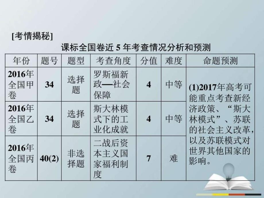 专题十四 现代世界经济模式的创新与调整课件图文.ppt_第4页