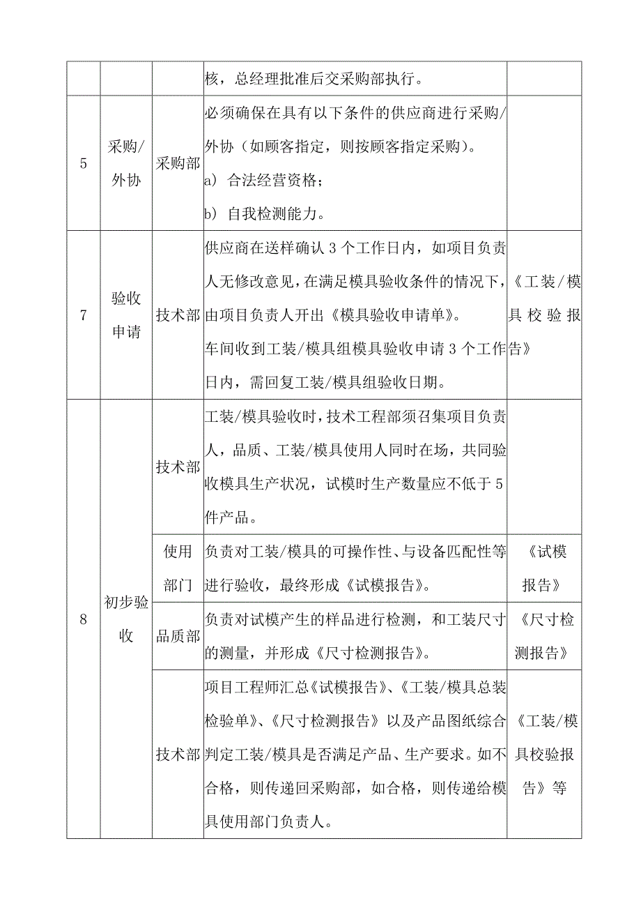 生产工装控制程序(含表格)_第3页