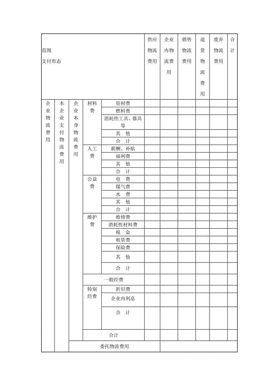 物流成本费用预算表_第4页