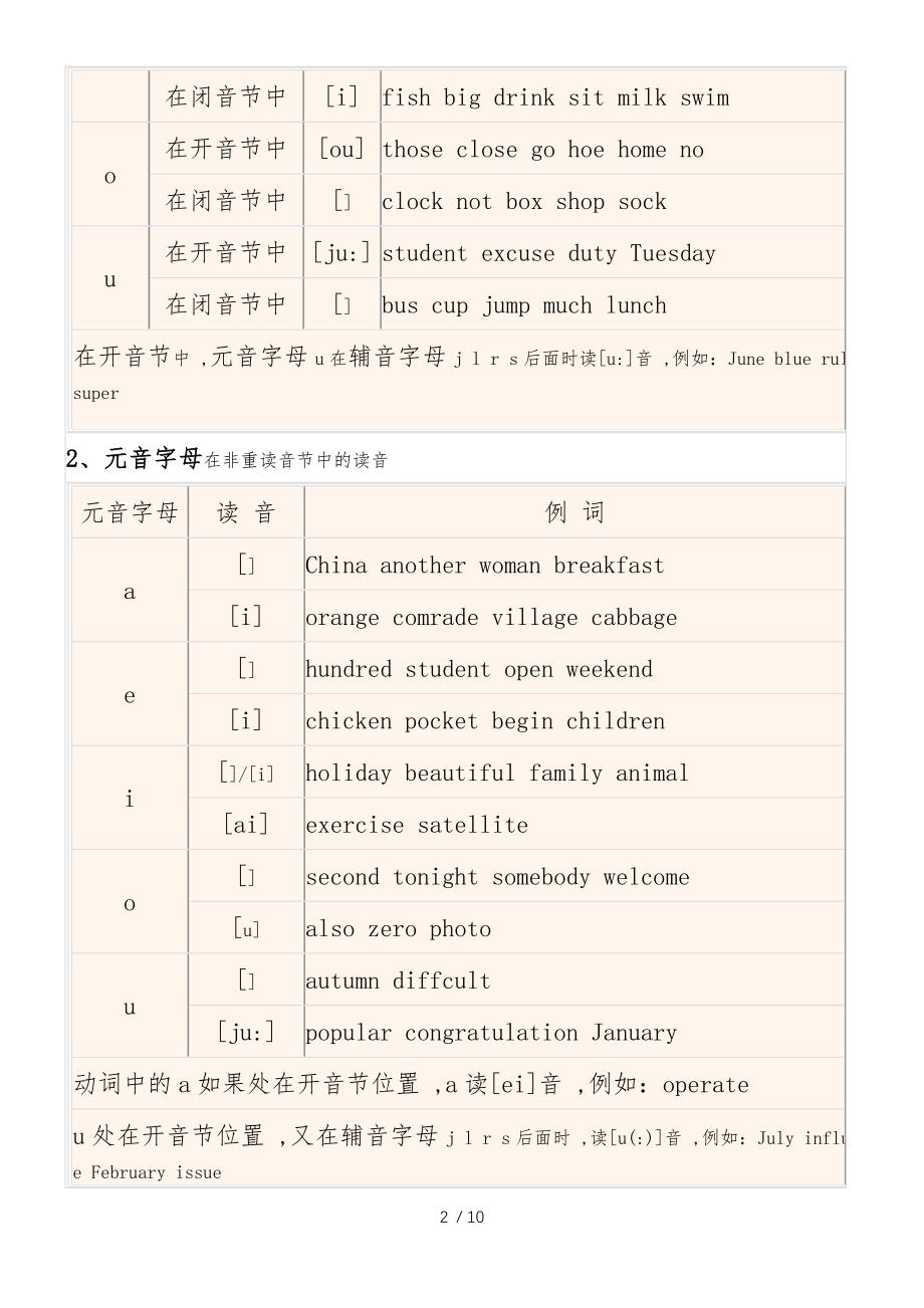 六年级下册英语素材小学英语音标发音拼读规则汇总大全 全国通用_第2页