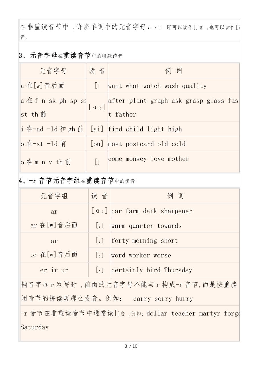 六年级下册英语素材小学英语音标发音拼读规则汇总大全 全国通用_第3页