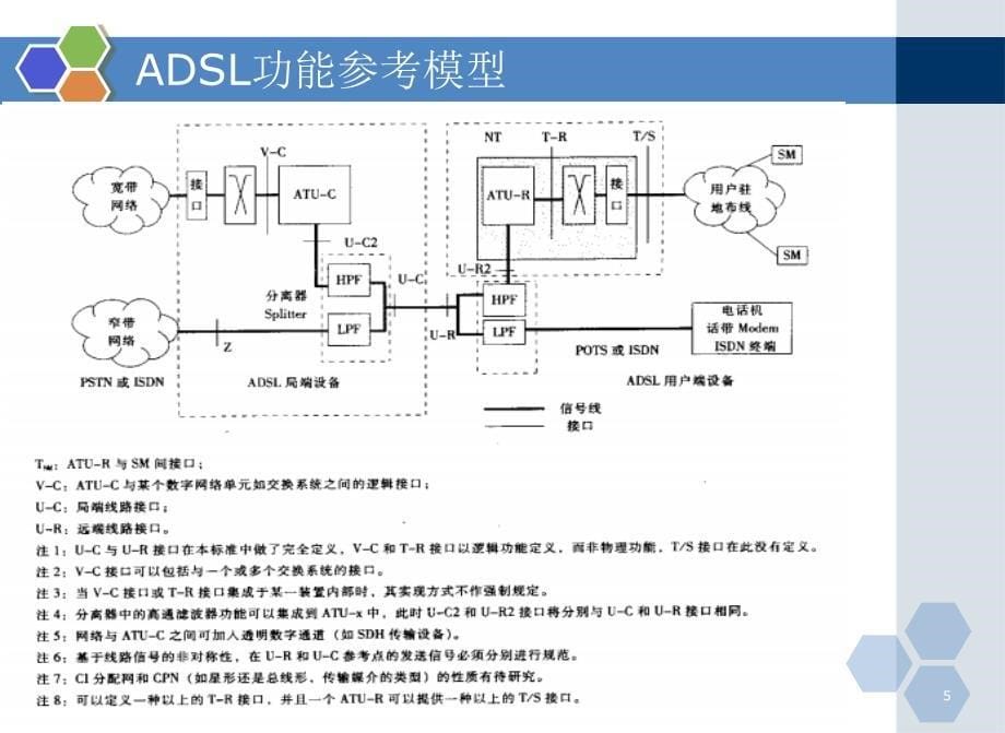 通信技术业务培训_第5页