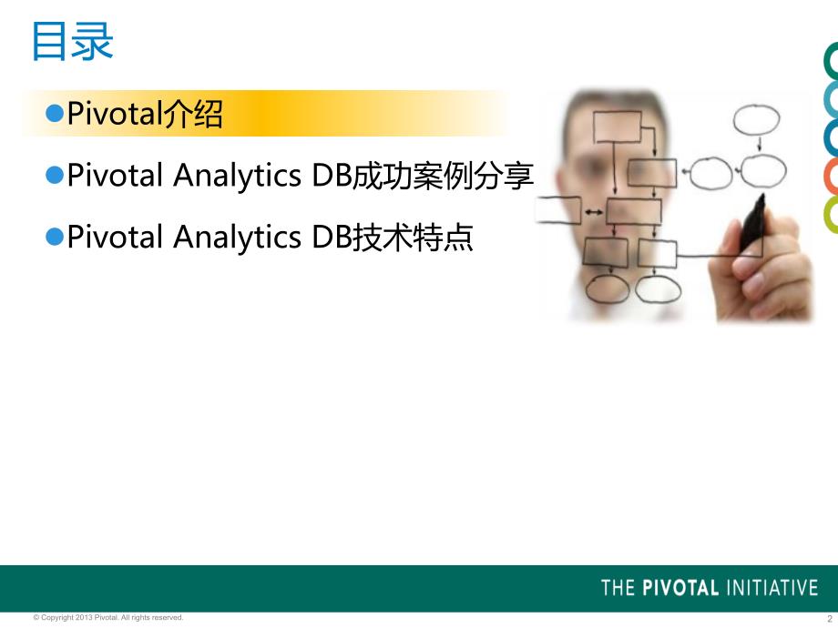 Pivotal Analytics DB技术特点_第2页