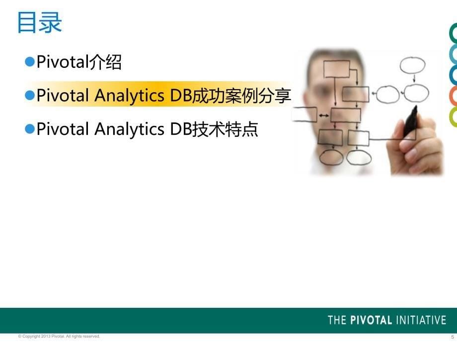 Pivotal Analytics DB技术特点_第5页