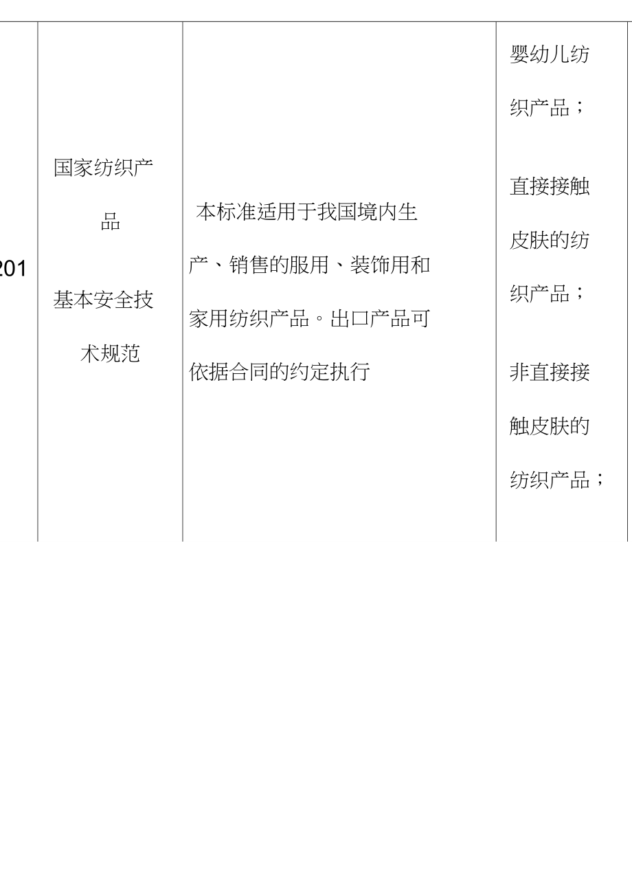 2015年最新服饰服装执行标准_第2页