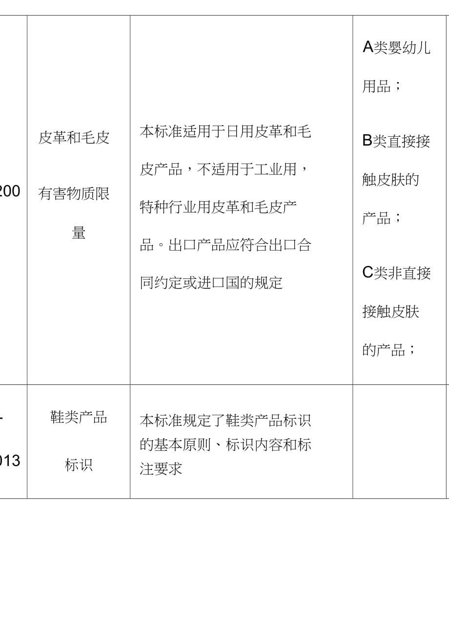 2015年最新服饰服装执行标准_第5页