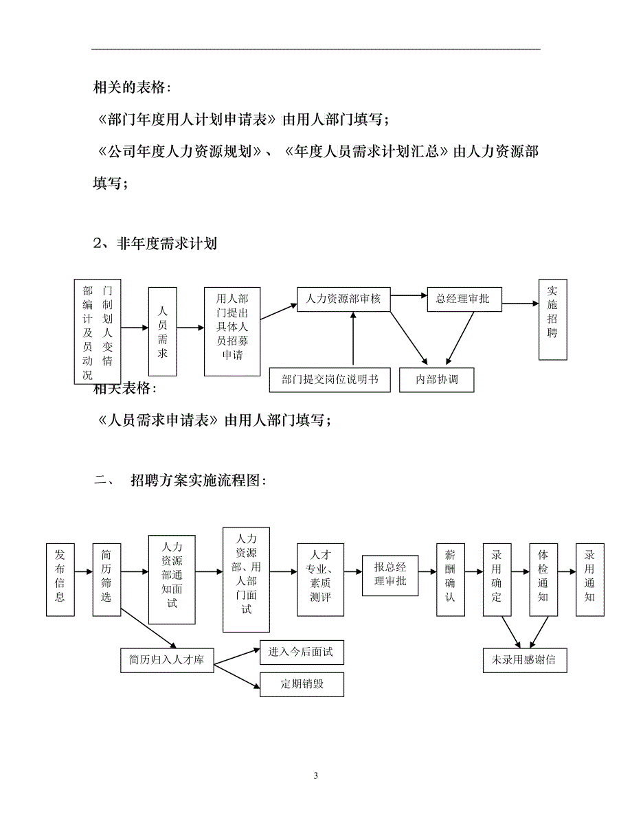 北海粮油工业（天津）有限公司招聘管理办法_第3页