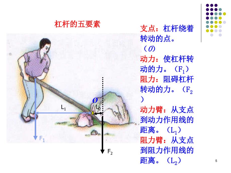 12简单机械1杠杆_第5页