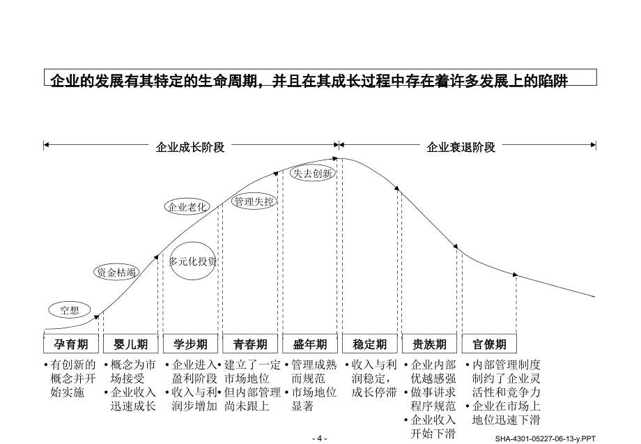 企业生命周期理论ppt课件_第4页