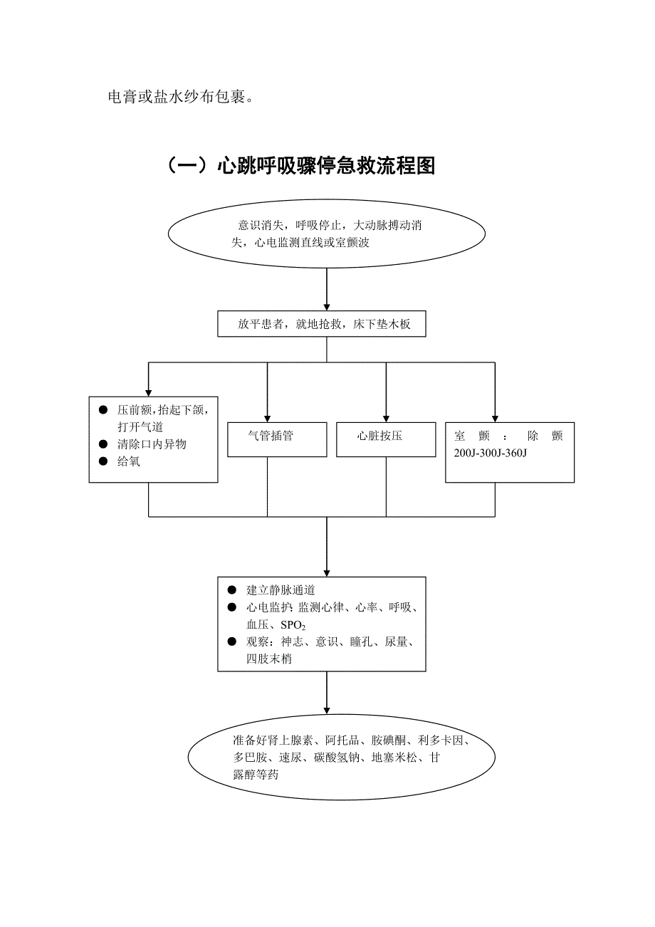 紧急意外抢救预案_第2页