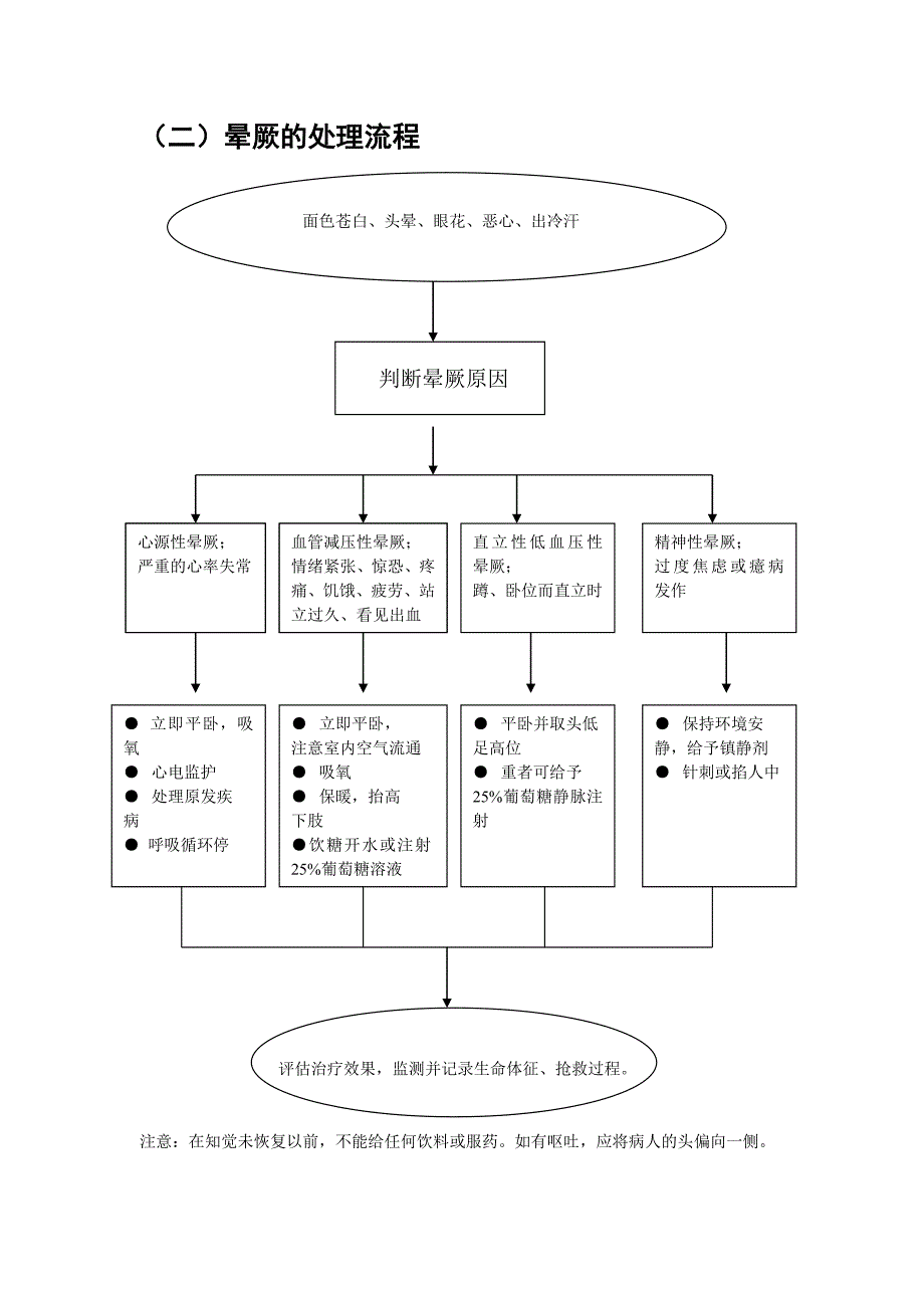 紧急意外抢救预案_第3页