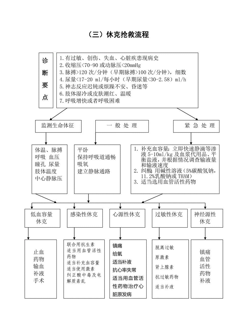 紧急意外抢救预案_第4页