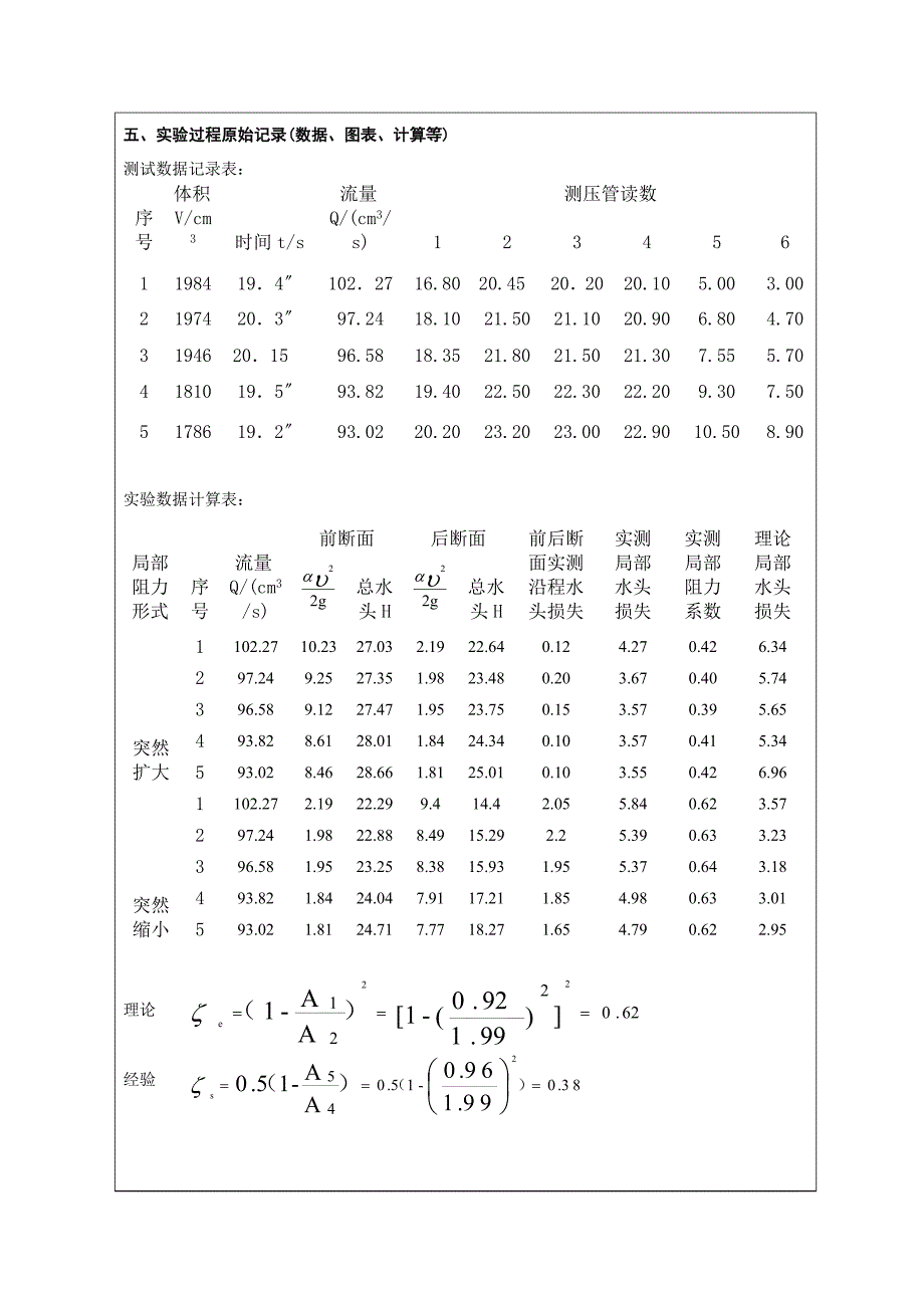 局部水头损失实验流体力学实验报告_第3页