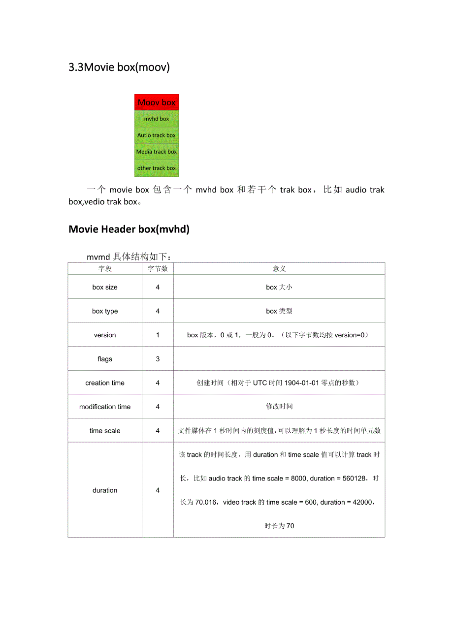 MP4文件格式解析-个人总结_第4页