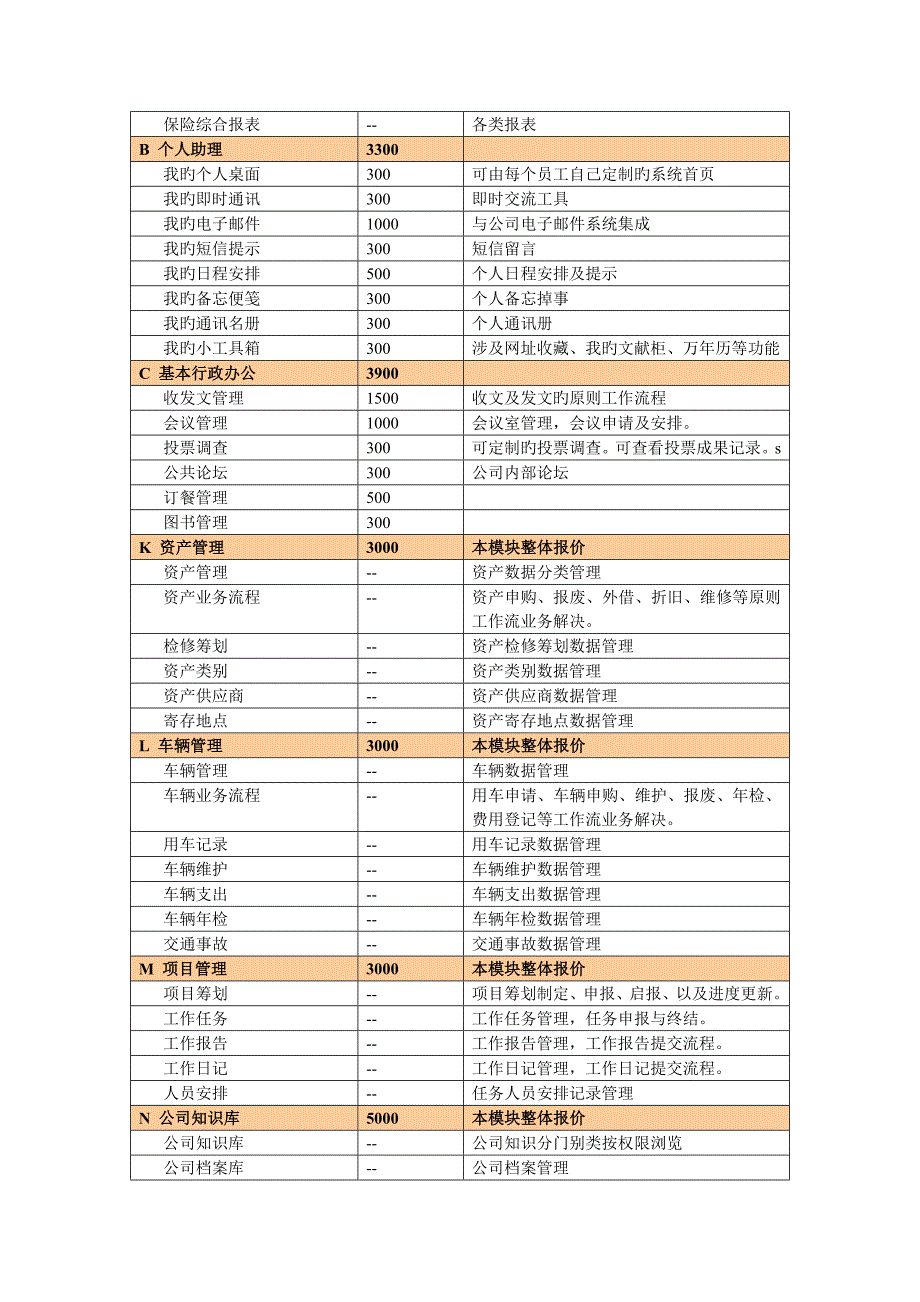 浩创人力资源基础管理系统与协同办公软件产品报价单_第3页