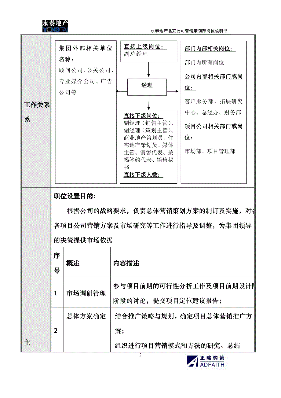 北京公司营销策划部岗位说明书_第2页