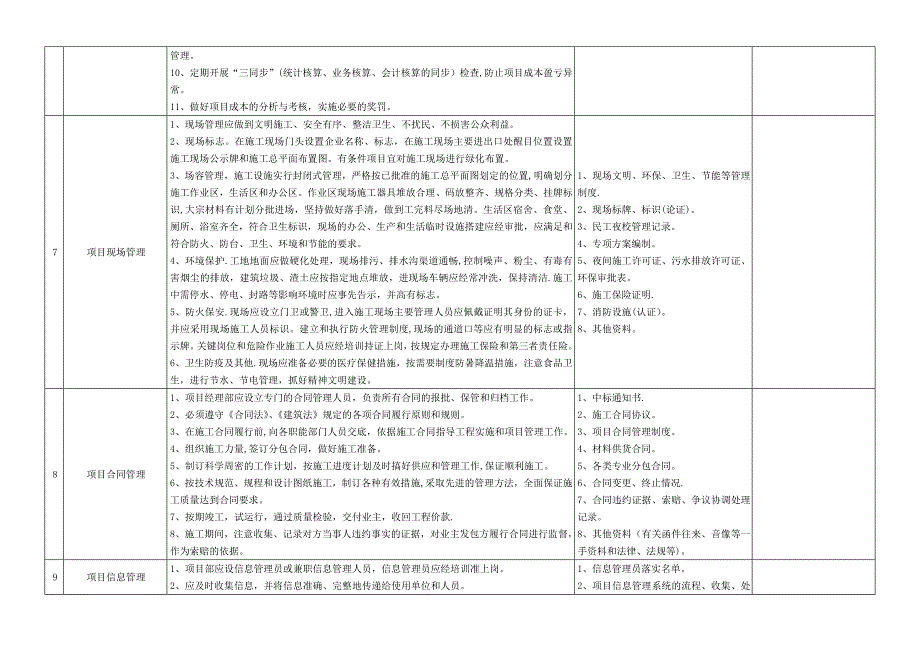 工程项目管理检查表.doc_第3页