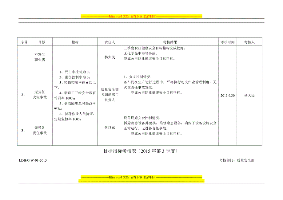 2015年1-4季度目标指标考核.doc_第4页