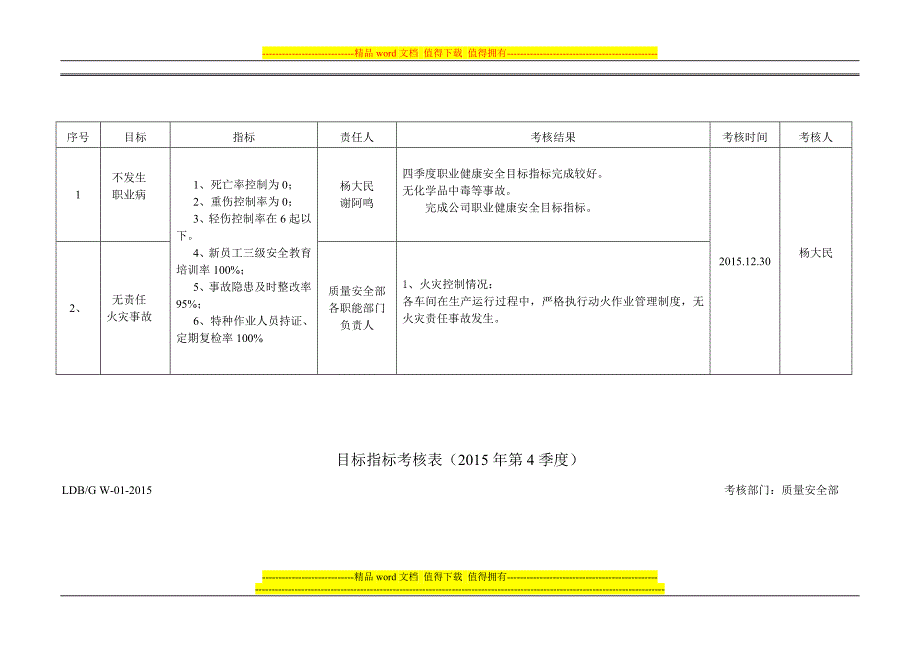 2015年1-4季度目标指标考核.doc_第5页