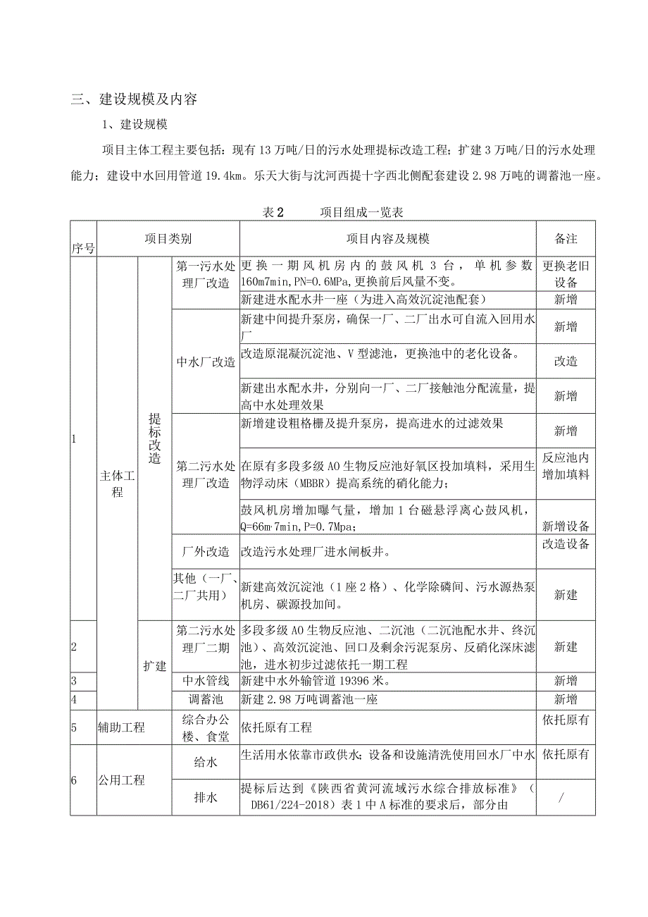 渭南市排水有限责任公司渭南市污水厂提标改扩建工程环境影响报告表_第4页