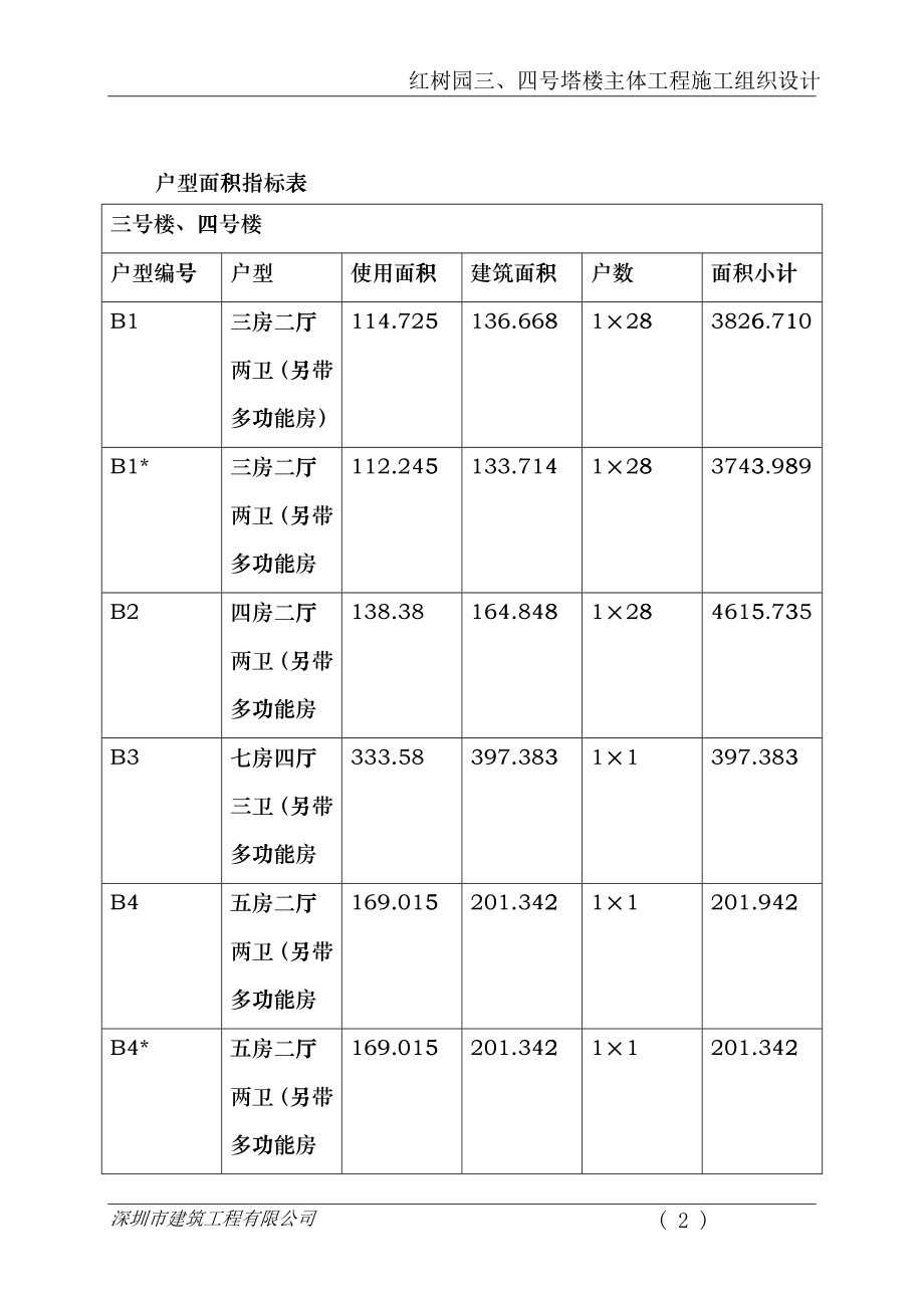 某塔楼主体工程施工组织设计(doc 216页)fapy_第2页