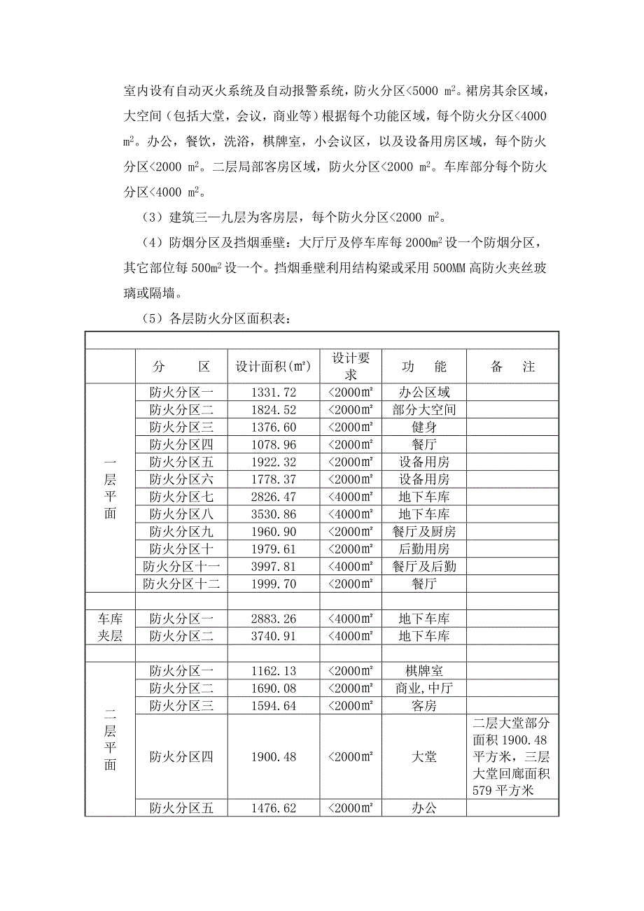 五星级酒店设计消防专篇_第2页