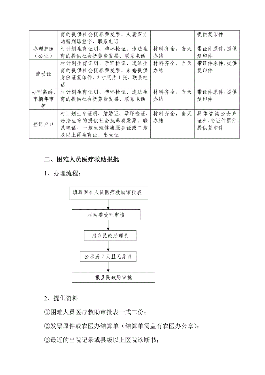 祯埠乡审批事项流程一览表.doc_第2页