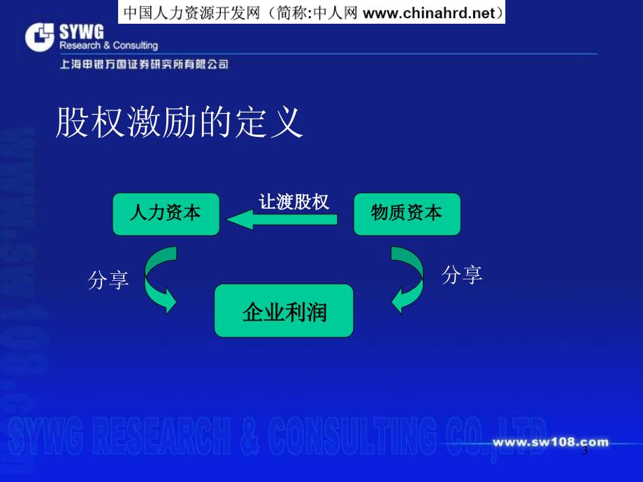 管理层员工股权激励务实及运作课件_第3页