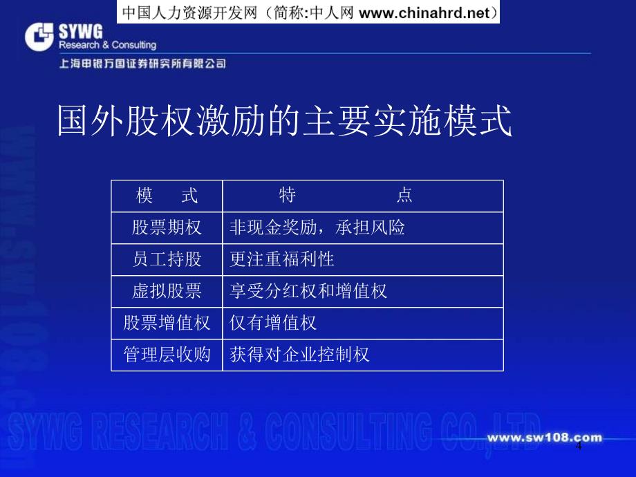 管理层员工股权激励务实及运作课件_第4页