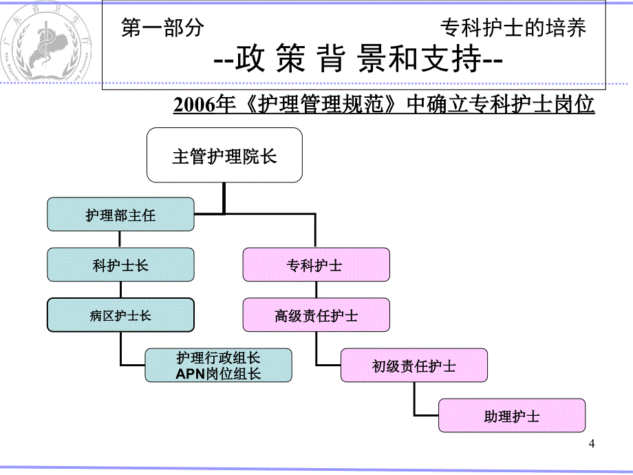 印刷专科护士的使用及管理_第4页