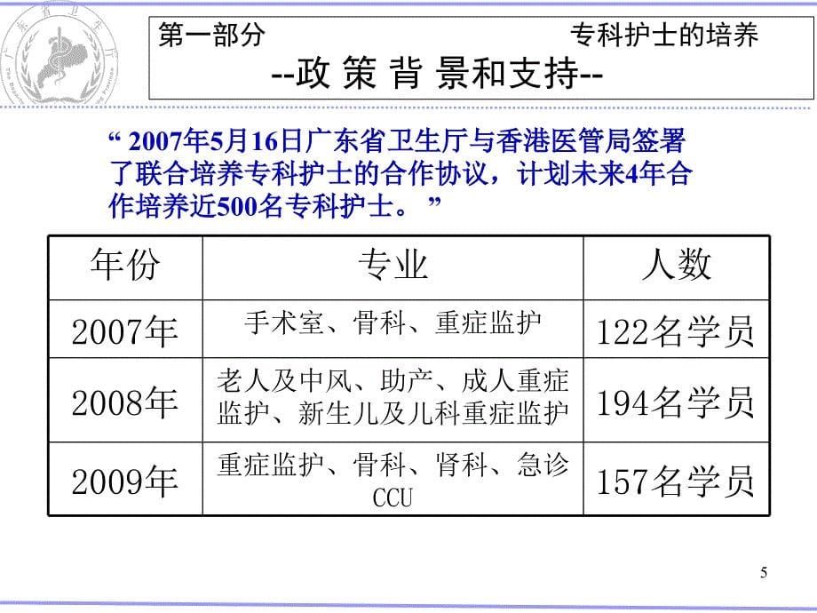 印刷专科护士的使用及管理_第5页