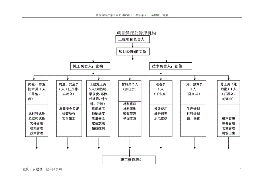 毕业论文长安福特汽车涂装冲压车间基础施工方案.doc_第4页