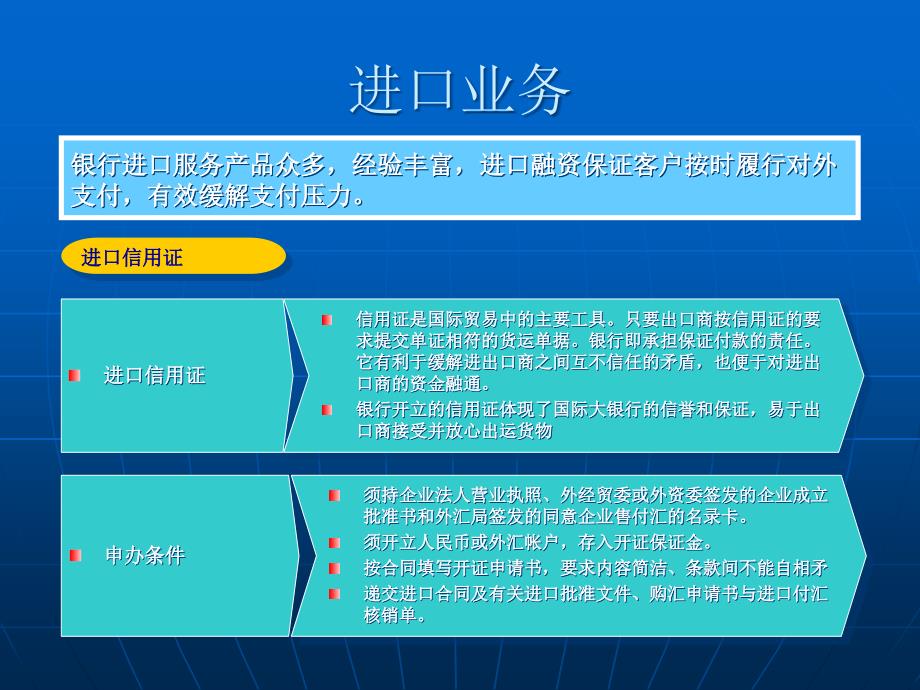 银行国际业务介绍PPT课件_第4页