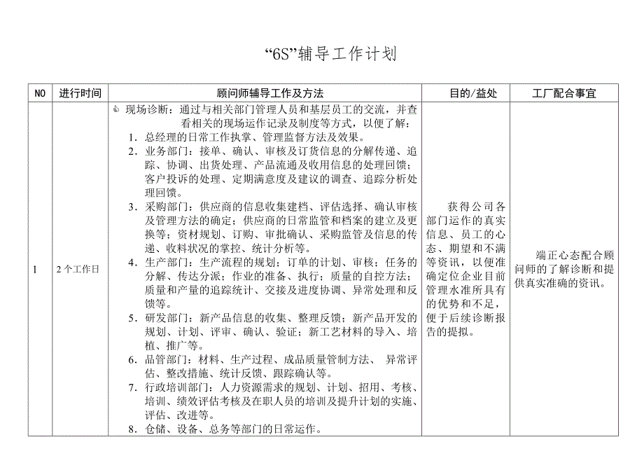 “6S”专案辅导计划书.doc_第2页