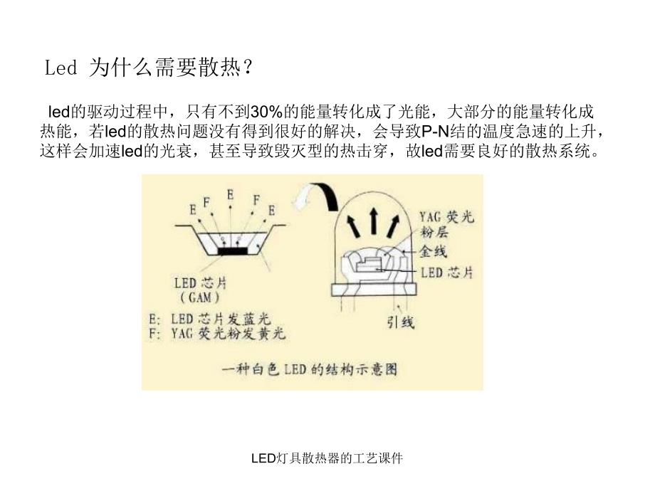 LED灯具散热器的工艺课件_第3页